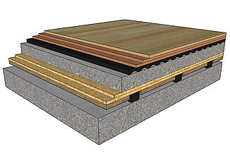Construction of Acoustic Floor Assembly A view of the construction properties of acoustic flooring that was utilized in the corporate wellness center.