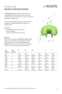 REGUPOL 3D Isolation Washer