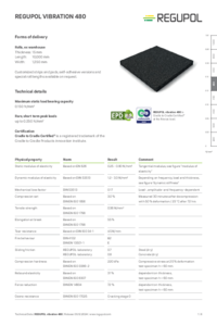 REGUPOL vibration 480